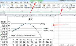 趋势线能预测周期，那如何在excel中添加趋势线呢？