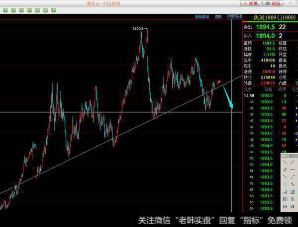 焦炭1809股票走势图