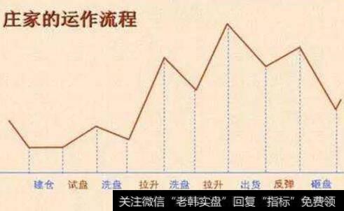 “庄家”<a href='/redianticai/290247.html'>出货</a>，不必望风而逃