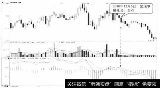 <a href='/scdx/269043.html'>民丰特纸</a>日K线