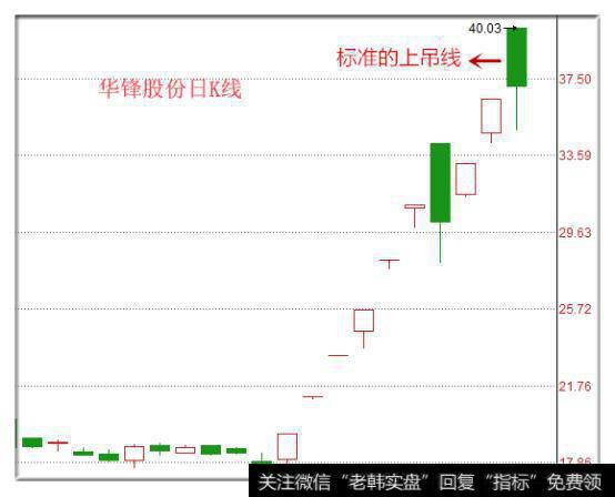 深挖<a href='/longhubang/221668.html'>华锋股份</a>
