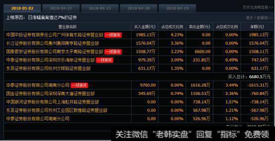 上吊线后如何打板