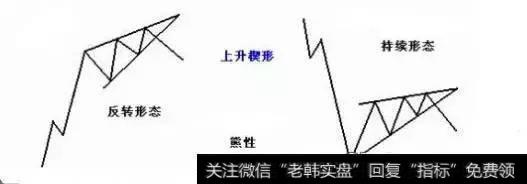 楔形形态特征