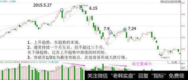 楔形形态分析