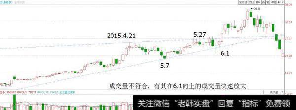 股票楔形形态