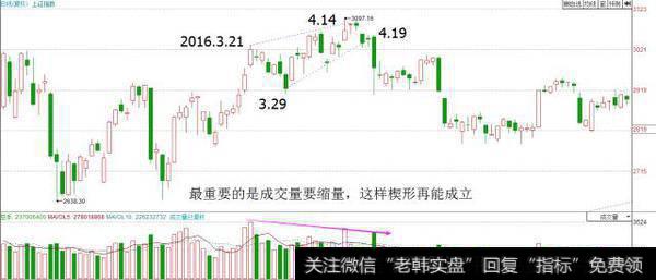 “价涨量缩”的形式