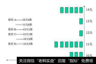 图文详解：史上最强的王者指标！ 筹码分布