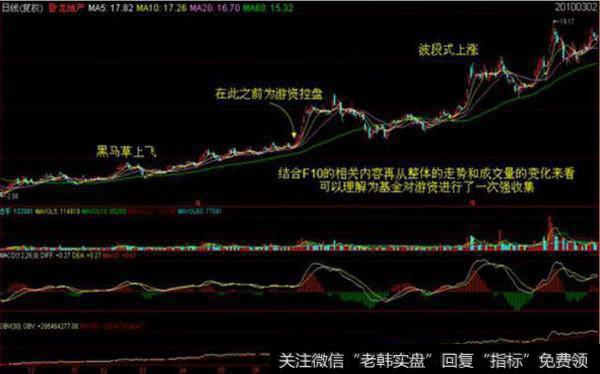 图文详解：史上最强的王者指标！ 筹码分布