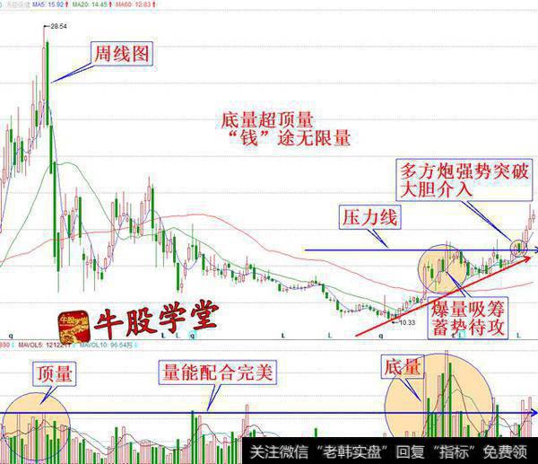 长阳强势爆量拉升