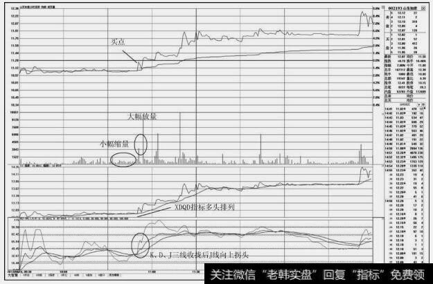 山东如意(002193)分时图