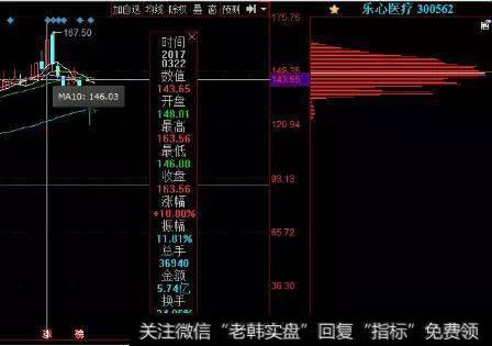 股票实战干货：筹码分布的几种典型形态！