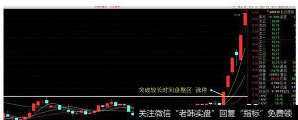 追涨停板遵循强势原则