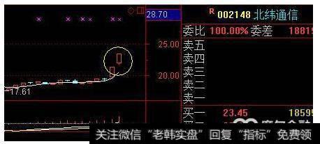 三次波浪式
