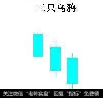 “三只乌鸦”