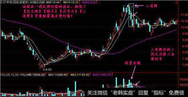 “三只乌鸦”形态特征