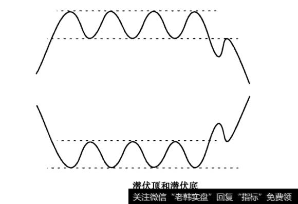 潜伏顶和潜伏底