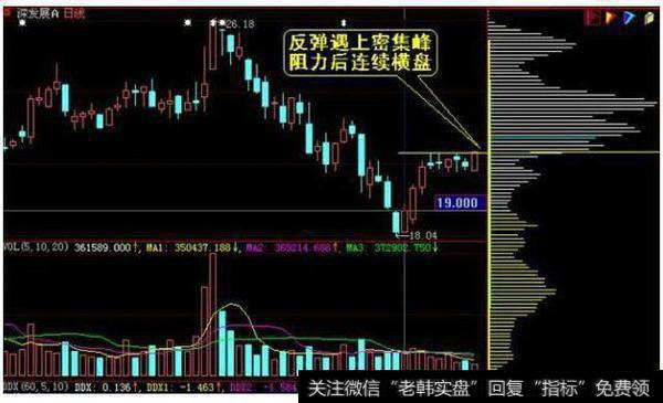 一旦掌握“筹码分布”，擒杀涨停板弹无虚发