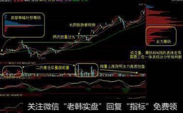 一旦掌握“筹码分布”，擒杀涨停板弹无虚发