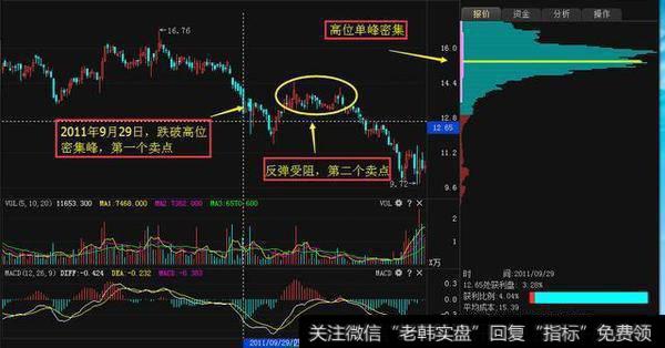 操盘手公开筹码分布跟庄秘籍，绝了！