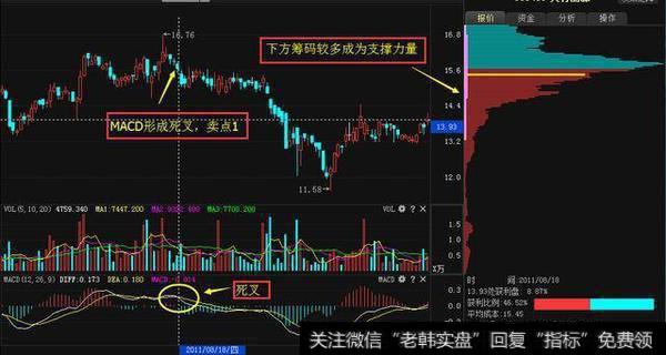 操盘手公开筹码分布跟庄秘籍，绝了！