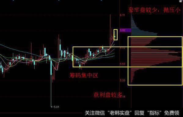 A股史上最全面的筹码分布技巧讲解，背起来，精准捕捉黑马大牛股