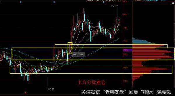 A股史上最全面的筹码分布技巧讲解，背起来，精准捕捉黑马大牛股