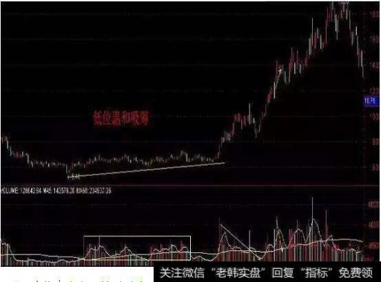 快速识别庄家吸筹阶段
