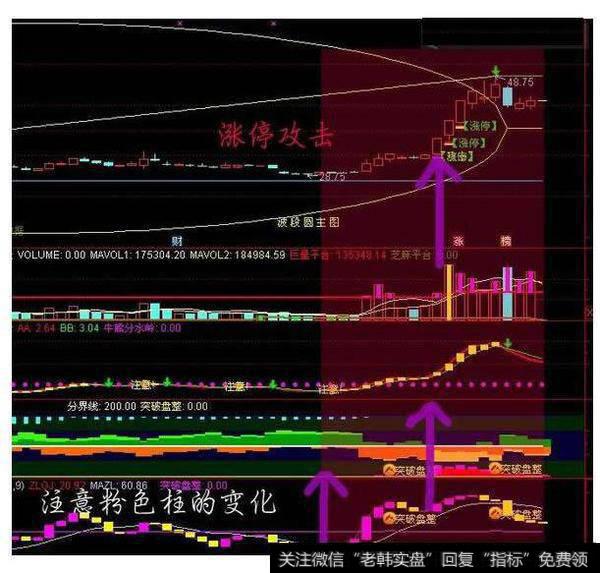 什么是ZLGJ指标？ZLGJ指标应用法则详解