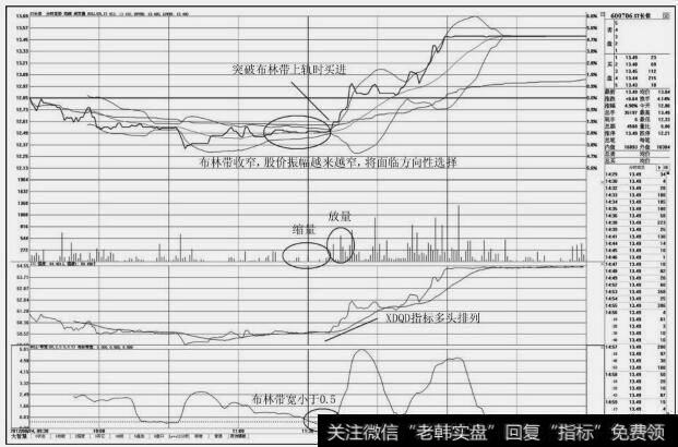 ST长信(600706)分时图