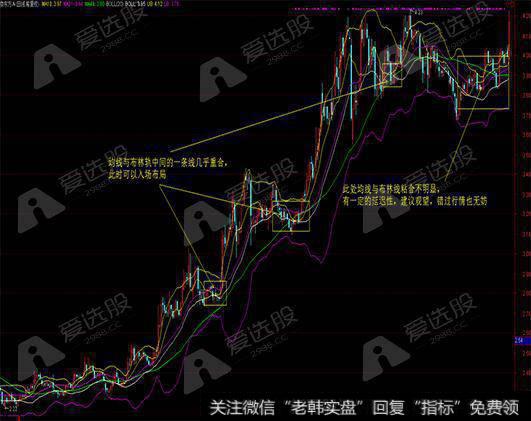 布林线配合均线的实战经验