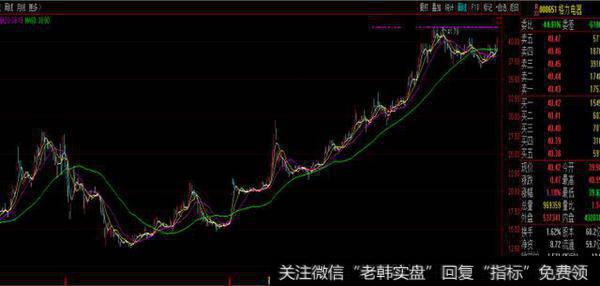 格力电器F10股票图