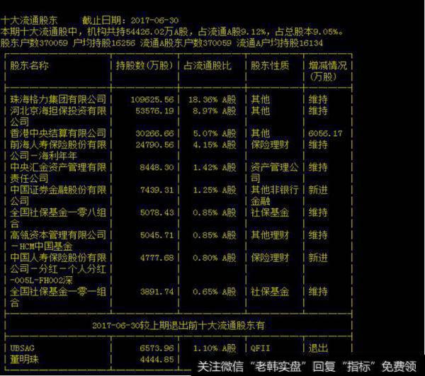 十大流通股东