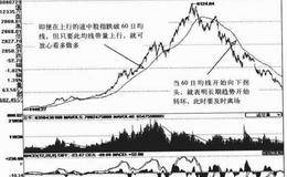 单一均线使用的技巧