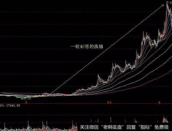 老股600132重庆啤酒在2007年那波牛市行情的表现一共涨了约40倍