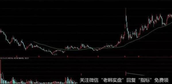 周线图显示从低位涨到5718之后的单周放量显然不足以将筹码派发完毕