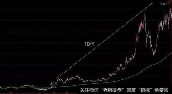 最后这只股票000761涨了10倍