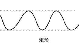 移动平均线“矩形”形态分析详解