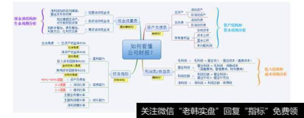 如何读懂公司财报？