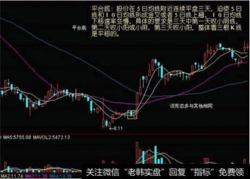 短线战法:揭秘!5种常见股票底部形态!(收藏)