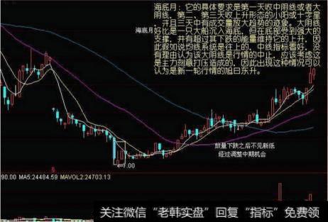 短线战法:揭秘!5种常见股票底部形态!(收藏)