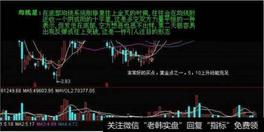 短线战法:揭秘!5种常见股票底部形态!(收藏)