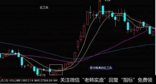 短线战法:揭秘!5种常见股票底部形态!(收藏)