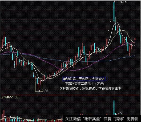 短线战法:揭秘!5种常见股票底部形态!(收藏)