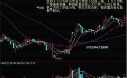短线战法：揭秘！5种常见股票底部形态!（收藏）