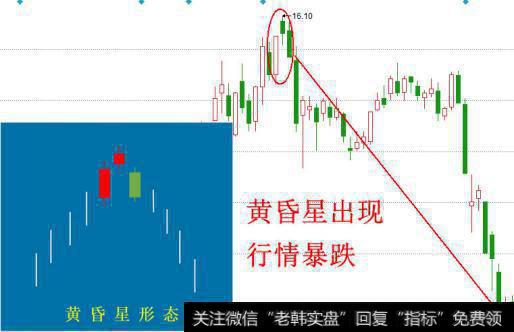 经典底部形态——“启明星”抄底利器！