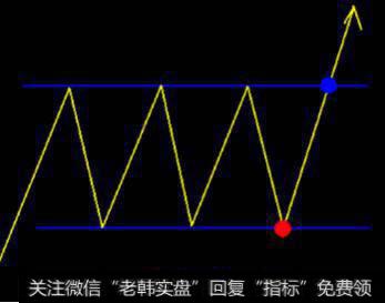 持续形态的出现是告诉你，这是盈利的开始（组图）