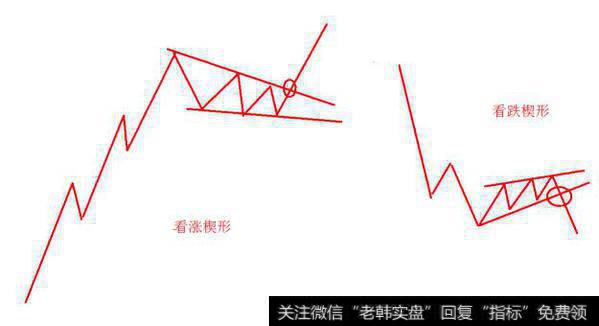 技术分析之持续形态3——楔形形态