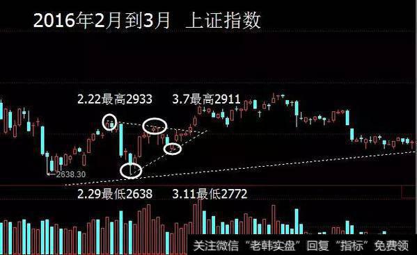 散户淘金术之：持续形态-三角形