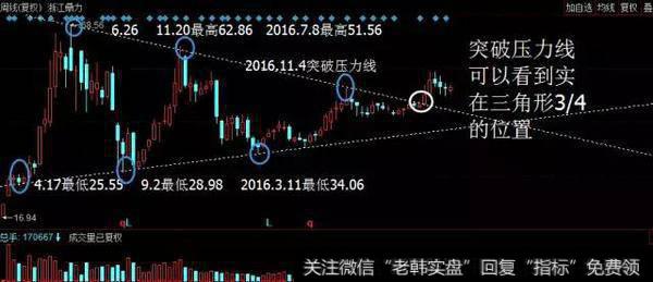 散户淘金术之：持续形态-三角形