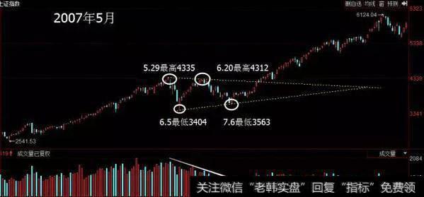 散户淘金术之：持续形态-三角形